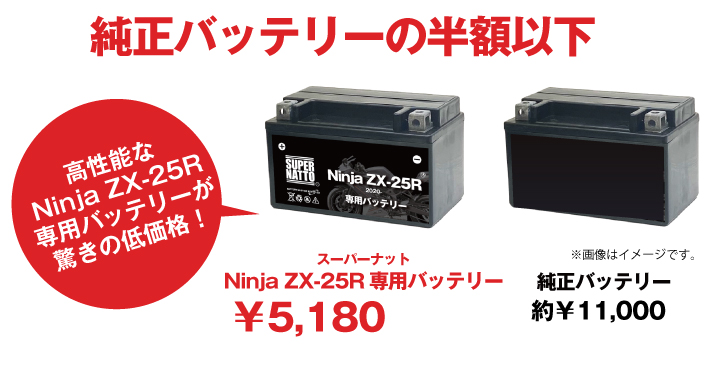 バイク用バッテリー＋充電器セット カワサキ Ninja ZX-25R (2020年式 