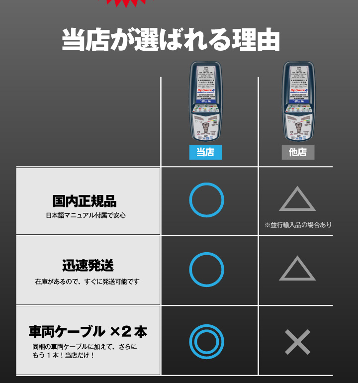 バイク用バッテリー全自動充電器 オプティメート4デュアルプログラム