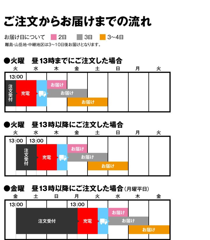 お届け目安