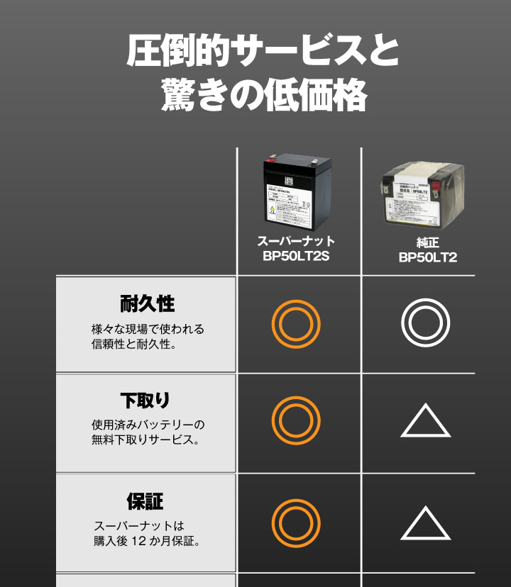 圧倒的サービスと驚きの低価格