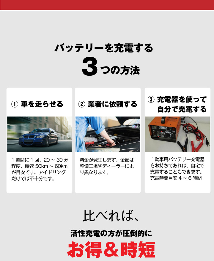 自動車 バッテリー ベンツ用バッテリー+サブバッテリーセット600-44