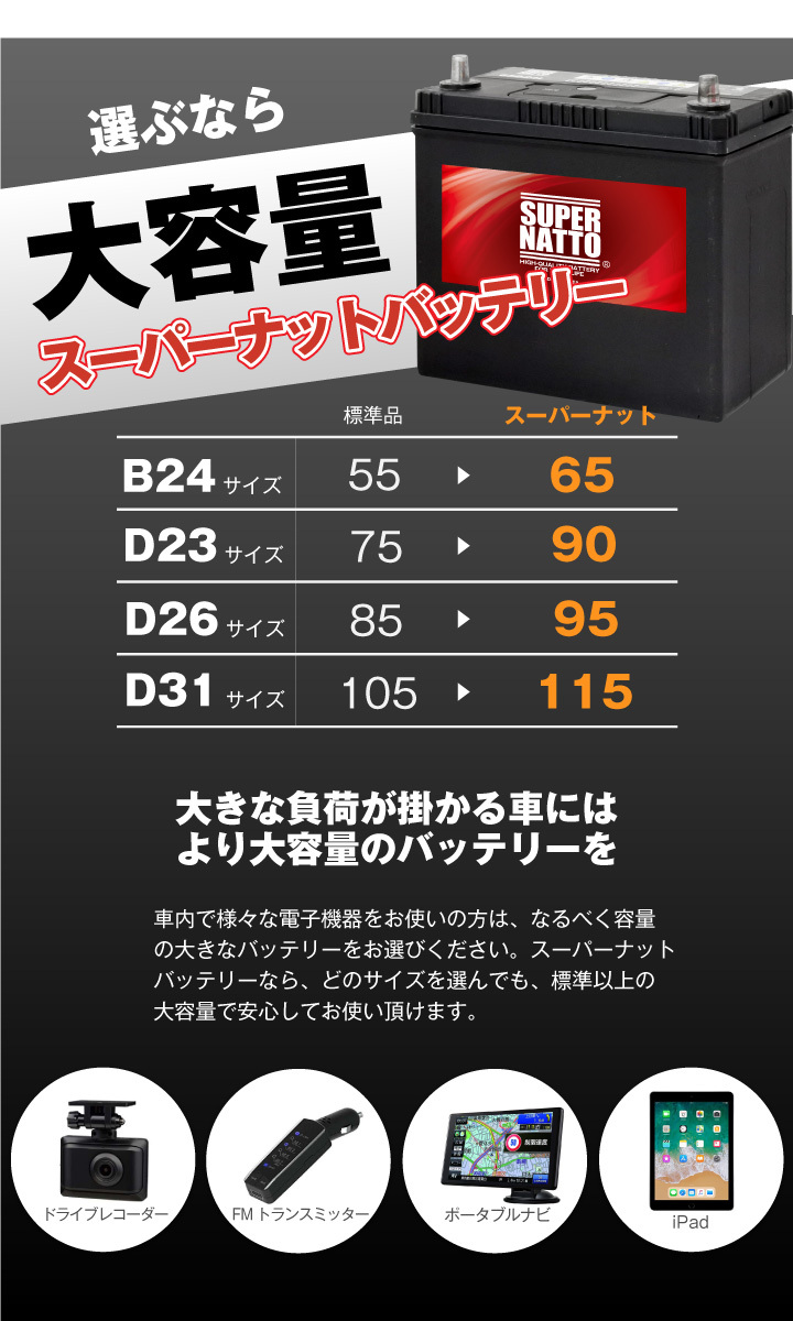 自動車用 お得な2点セット Usbシガーソケット 12v 24v対応 スーパーナット 95d26l セット 65d26l 85d26l互換 スマホ Iphone Ipad タブレット充電 バッテリーストア Com 通販 Paypayモール 自動車用 お得な2点セット Usbシガーソケット 12v 24v対応 スーパーナット 95d26l セット 65d26l 85d26l互換 スマホ Iphone Ipad タブレット充電 バッテリーストア Com 通販 Paypayモール