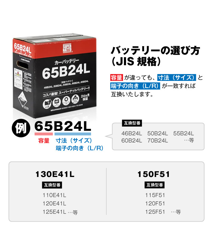 自動車 バッテリー 150F51 PRN-130F51互換 販売総数100万個突破 115F51