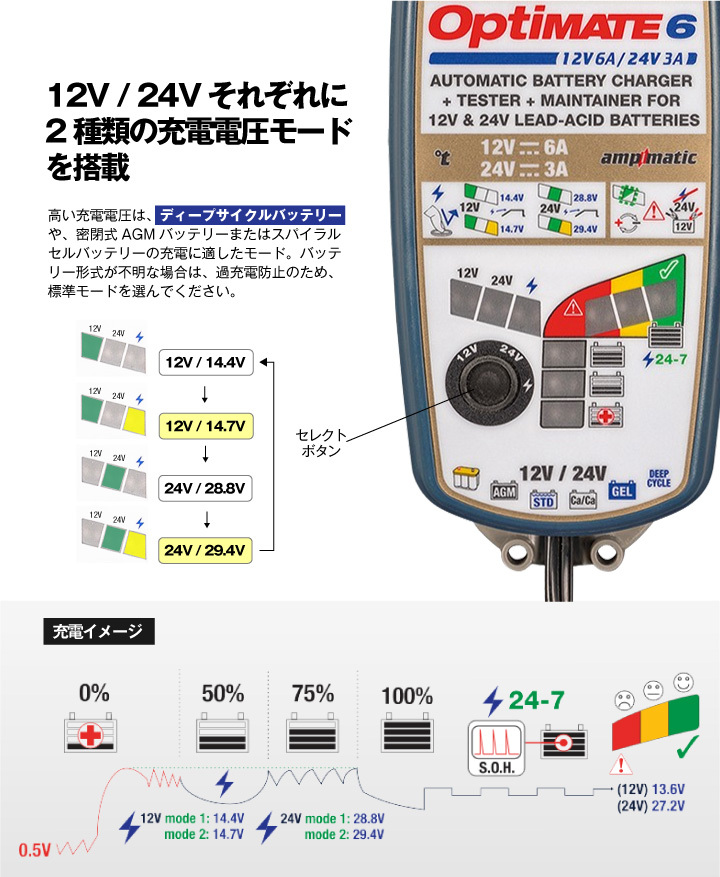 翌日発送可能】 PCメイトTRUSCO オールSUSボンベ台車 7000L×2用 ASUB