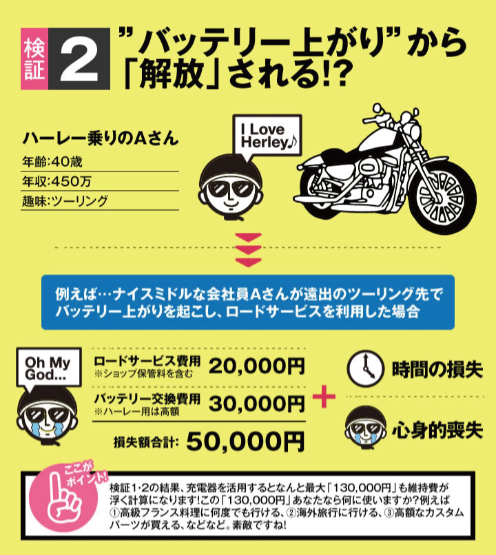 数量は多い SB9L-A2□バイクバッテリー□□コスパ最強 総販売数100万個