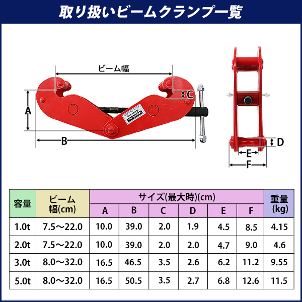 ビームクランプ 定格容量約1.0t ビーム幅約7.5〜22.0cm クランプ ビーム アイビーム H型鋼 I型鋼 吊りクランプ 荷締機 フック  連結金具 チェーンブロック 赤