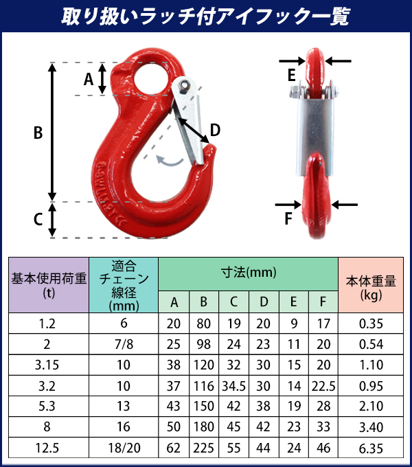 アイフック ラッチ付 使用荷重約1.2t 約1200kg G80 鍛造 フック 吊り具 ファンドリーフック ファンドリフック アイタイプ 重量フック  チェーンスリング