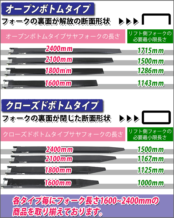 サヤフォーク 長さ2400mm 板厚6mm オープンボトム フォークリフト用 長さ240cm フォークリフト アタッチメントサヤ フォーク 長爪 ロング フォーク fork-ex-o-24 : fork-ex-o-24 : BAUHAUS - 通販 - Yahoo!ショッピング