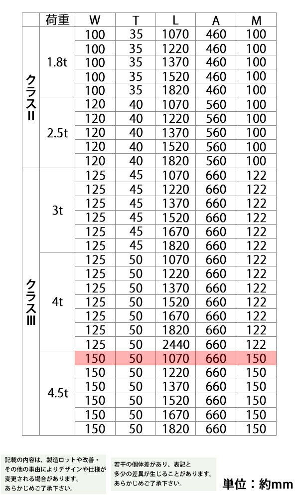 フォーク 爪 2本セット 3色から選べる 長さ約1070mm 幅約150mm 耐荷重約4.5t 厚さ約50mm フォークリフト用 交換用 フォーク ツメ  耐荷重約4500Kg フォークリフト : fork150501070 : BAUHAUS - 通販 - Yahoo!ショッピング