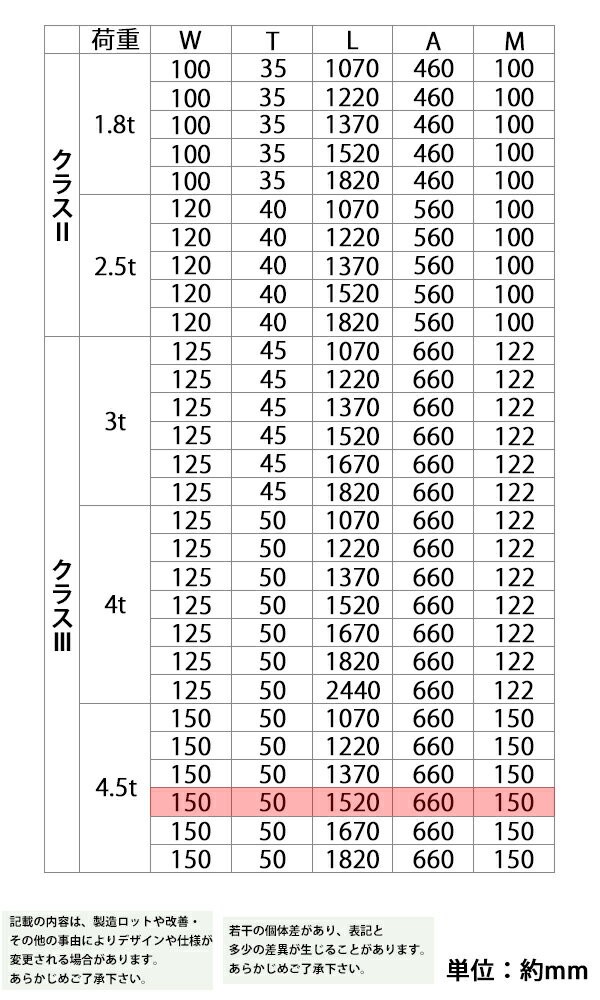 フォーク 爪 2本セット 3色から選べる 長さ約1520mm 幅約150mm 耐荷重