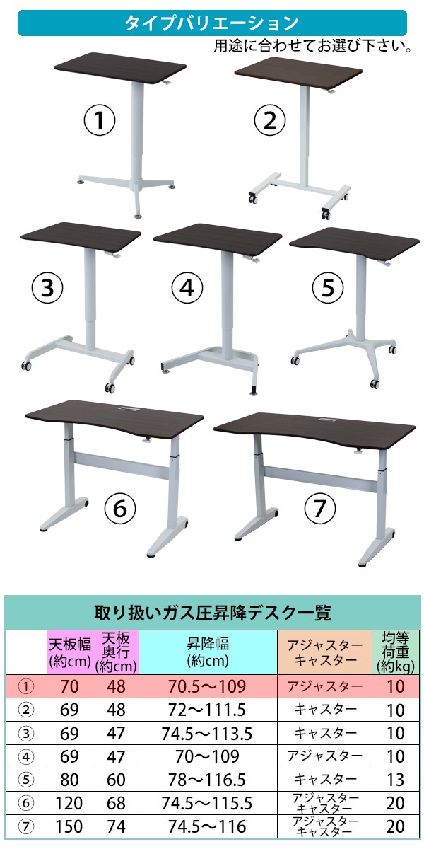 昇降デスク ガス圧 昇降 デスク W70×D54.5×H70.5〜109cm スタンディングデスク リフティングテーブル リフトアップデスク 上下昇降デスク  ガス圧昇降 : gasdesk-sy-3 : BAUHAUS - 通販 - Yahoo!ショッピング