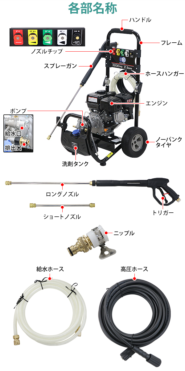 エンジン式 高圧洗浄機 定格出力 約19.5MPa 定格給水量 約9.5L/min