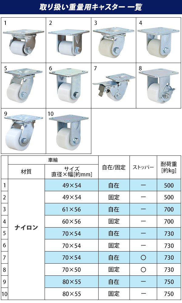 キャスター 固定キャスター 重量用 PU製 1個 単品 重量用キャスター 耐荷重約300kg(1個あたり) 車輪直径約150mm 幅約50mm グリスニップル付き｜bauhaus1｜06