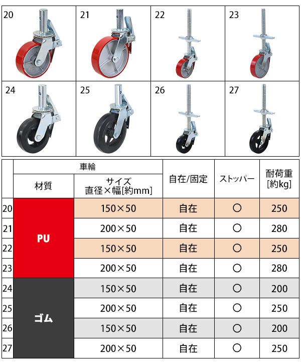 キャスター 足場キャスター 自在キャスター 重量用 ゴム製 ストッパー付き 4個セット 重量用キャスター 耐荷重約200kg(1個あたり)  車輪直径約150mm 幅約50mm : scacs-rufrs-060-4p : BAUHAUS - 通販 - Yahoo!ショッピング