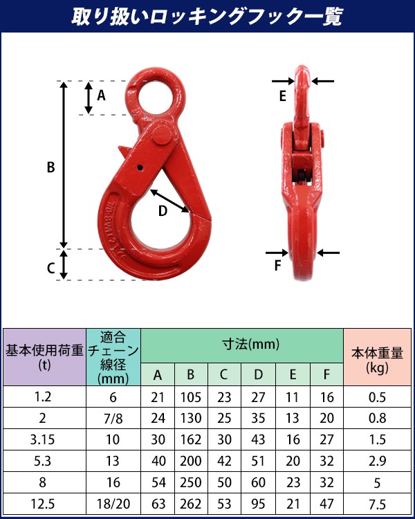 ロッキングフック 使用荷重約3.2t 約3200kg G80 鍛造 フック 固定式 吊り具 ロックフック セルフロッキングフック ラッチロックフック  アイタイプ 重量フック : l-hook-32t : BAUHAUS - 通販 - Yahoo!ショッピング