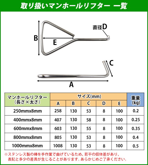 パレットフック マンホールリフター 2本セット ステンレス製 ハイグレードモデル SUS304 直径約8mm 長さ約800mm マンホール  グレーチング フック リフター : mlifter-8mm-800-2p : BAUHAUS - 通販 - Yahoo!ショッピング