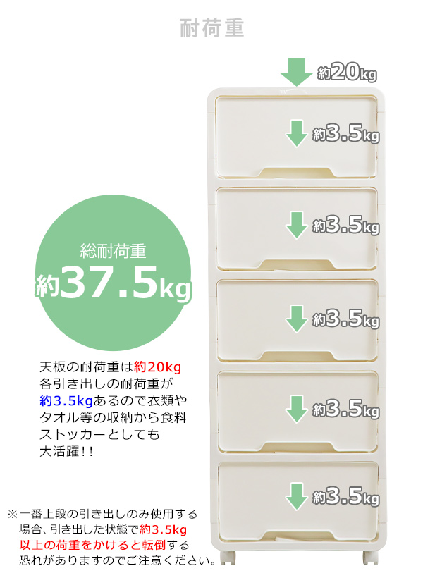 プラ製チェスト 5段 ◎お値下げ可能 プラスチックチェスト 5段チェスト 収納ボックス 収納ケース 完成品
