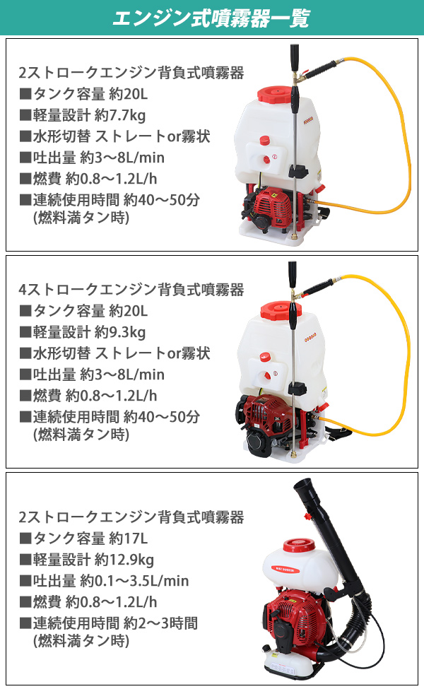 噴霧器 置き型 エンジン式 給水式 4スト 最大圧力約8Mpa 本体重量約11.5kg 二口噴出口 ノズル 動噴 4ストローク 軽量