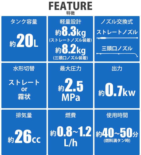 噴霧器 エンジン式 背負式 2スト タンク容量約20L 最大圧力約2.5Mpa