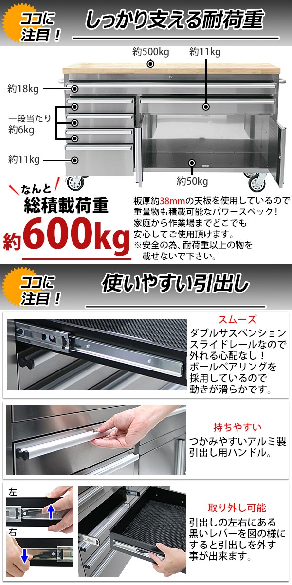 ステンレス ツールキャビネット 総積載荷重約600kg 約幅1670 ステンレス ツールキャビネット 総積載荷重約600kg 約幅1670