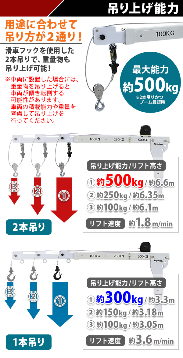 電動昇降式 トラッククレーン 電動ウインチ付き 最大吊り上げ能力約500kg コンパクト 小型 ミニクレーン トラックリフト ピックアップクレーン  ハンドクレーン : tcrane-p1000-wh : BAUHAUS - 通販 - Yahoo!ショッピング