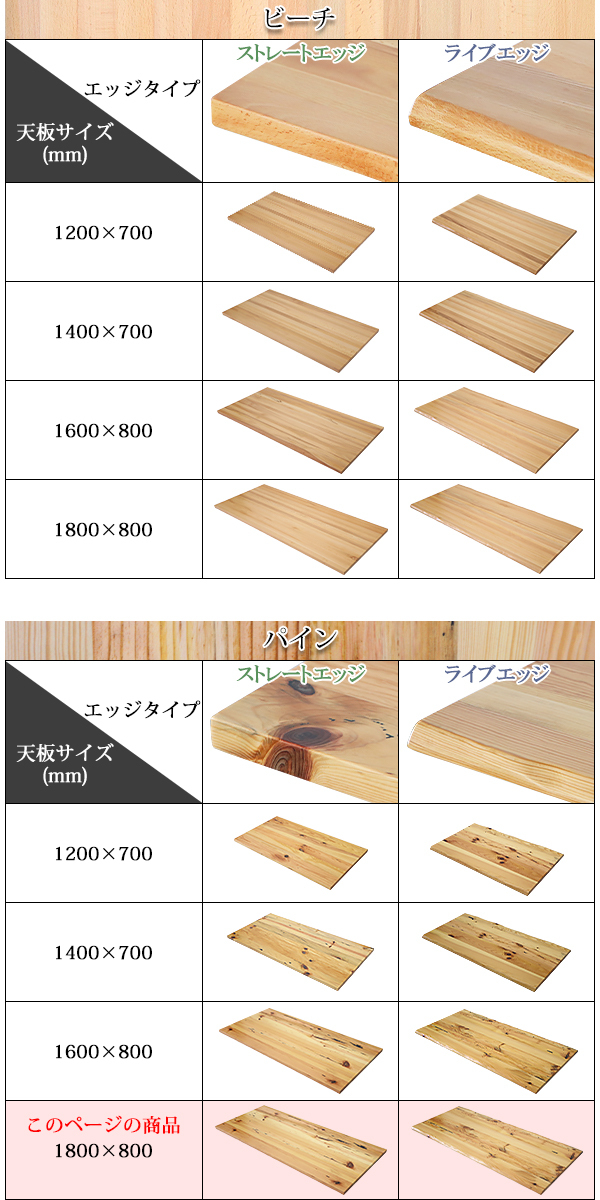 楽天市場】送料無料 天板 デスク テーブル 天板のみ パイン材