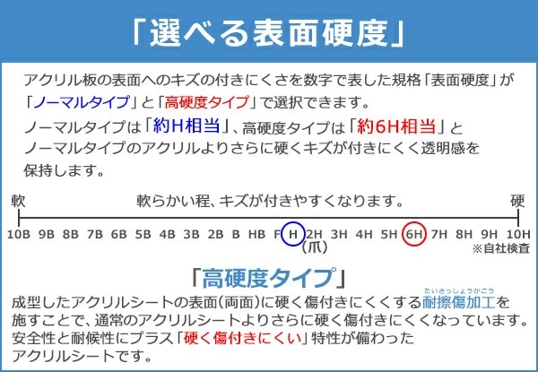ブルーライトカット 液晶テレビ保護パネル 55インチ UVカット 約横1240×奥行30×高さ740mm 眼に優しい テレビガード アクリル板 キャスト製法 55型 紫外線
