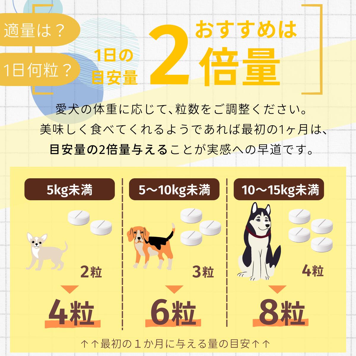わんこの歩は一日2個を目安