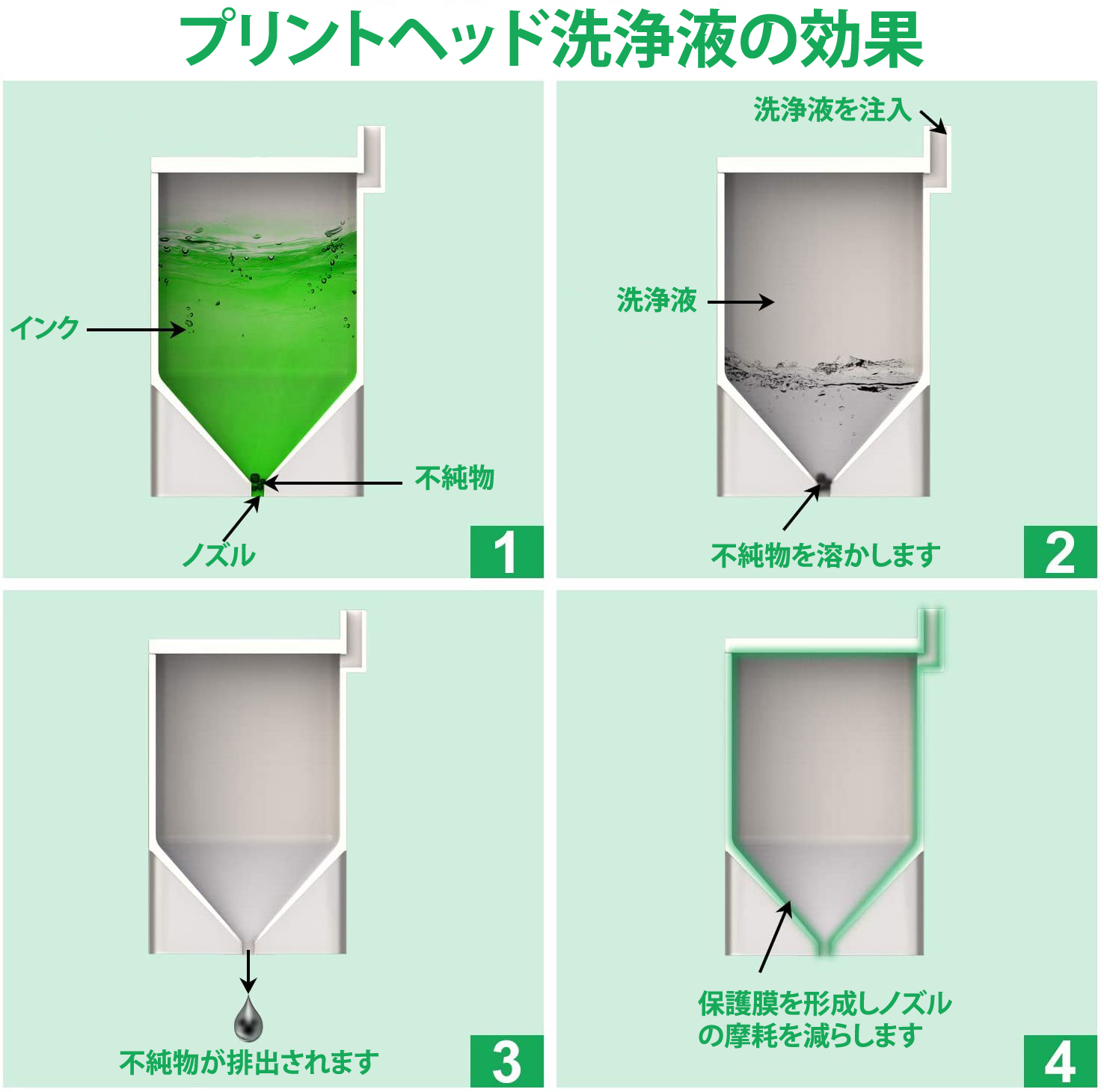 MUG-4CL MUG マグカップ EW-452A EW-052A 洗浄 クリーニング カートリッジ 4色 インク目詰まり カスレ解消 関連画像1