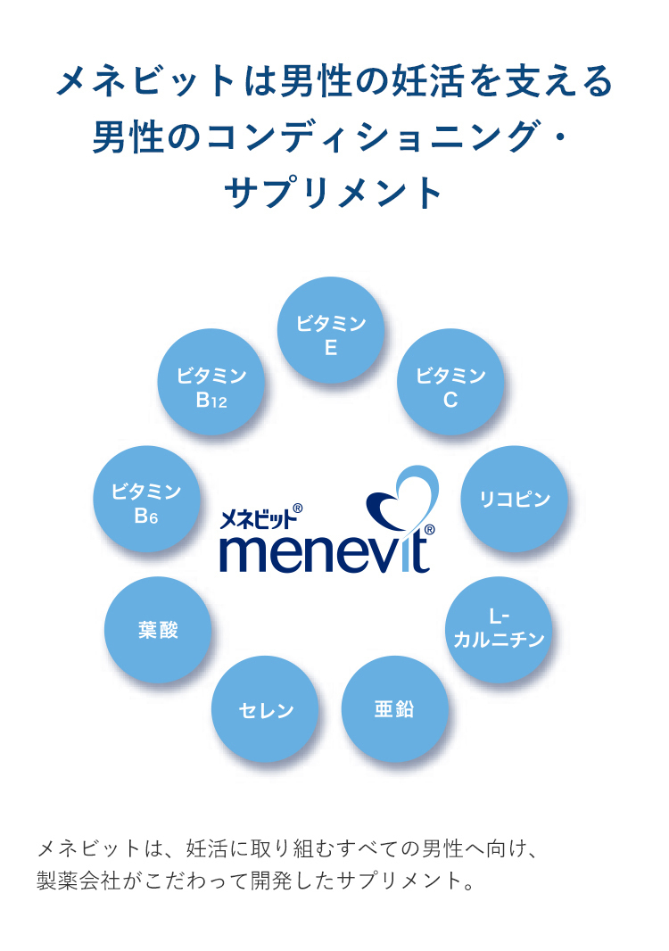 倍!倍!ストア ポイント10倍 メネビット Menevit 90粒×1袋／30日分 