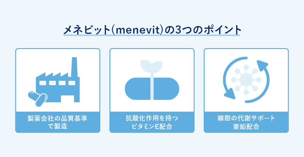 メネビット(menevit)の3つのポイント 日本国内生産×製薬会社 抗酸化作用を持つビタミンE配合 細胞の代謝サポート亜鉛配合