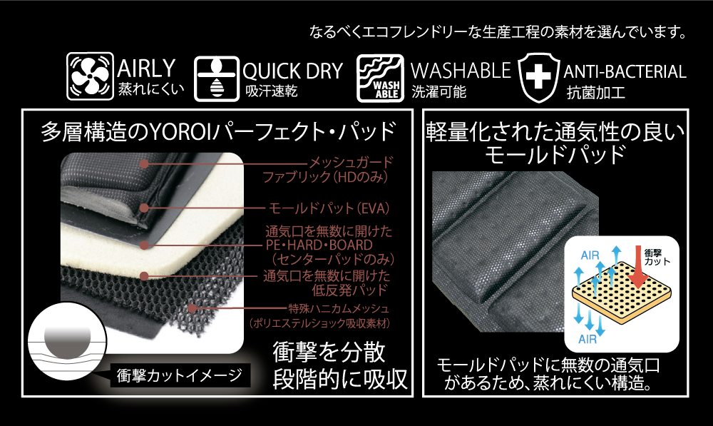 スノーボード スキー ヒッププロテクター ヒップパッド ヨロイ