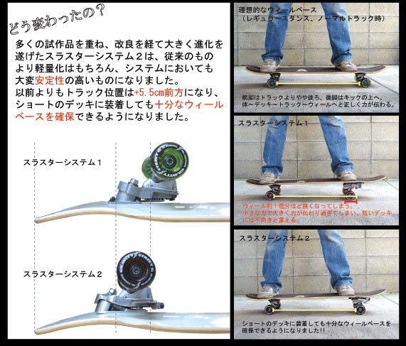 スラスターシステム1 トラック スケボーをサーフスケートに グラビティー スラスター1 トラック システム THRUSTER SYSTEM 1