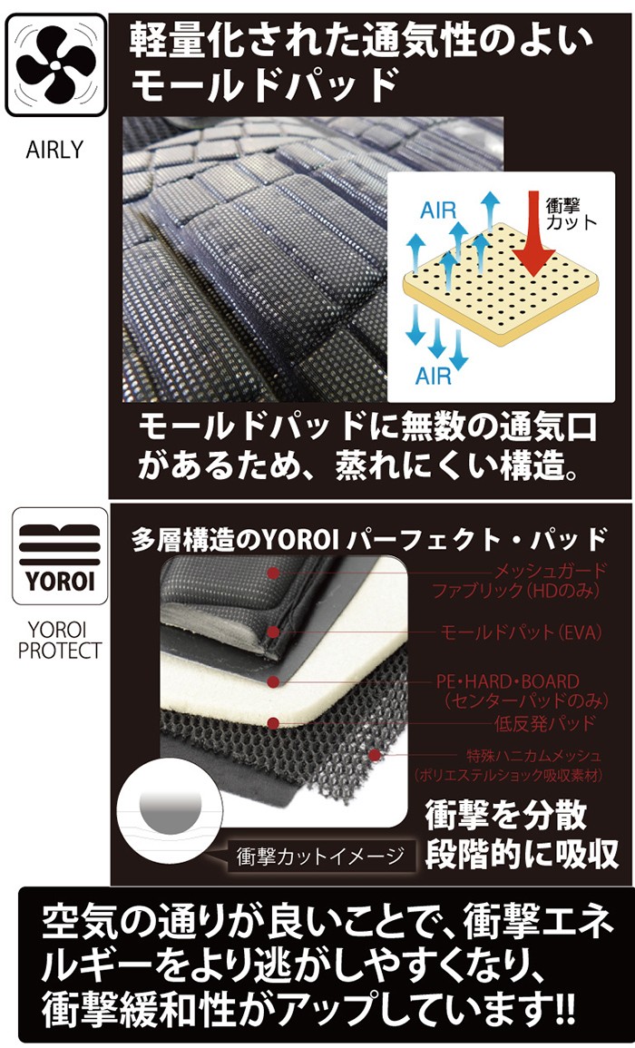 ヒッププロテクター ヒップパッド YR711 YOROI POWER LONG スノーボード スキー ヒッププロテクター ヒップパッド YR711