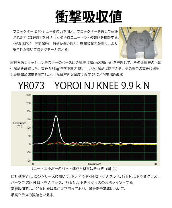 1518円 大規模セール 肘プロテクター サポーター エルボーガード Yr0 Yoroi Br Elbowヒジ 鎧