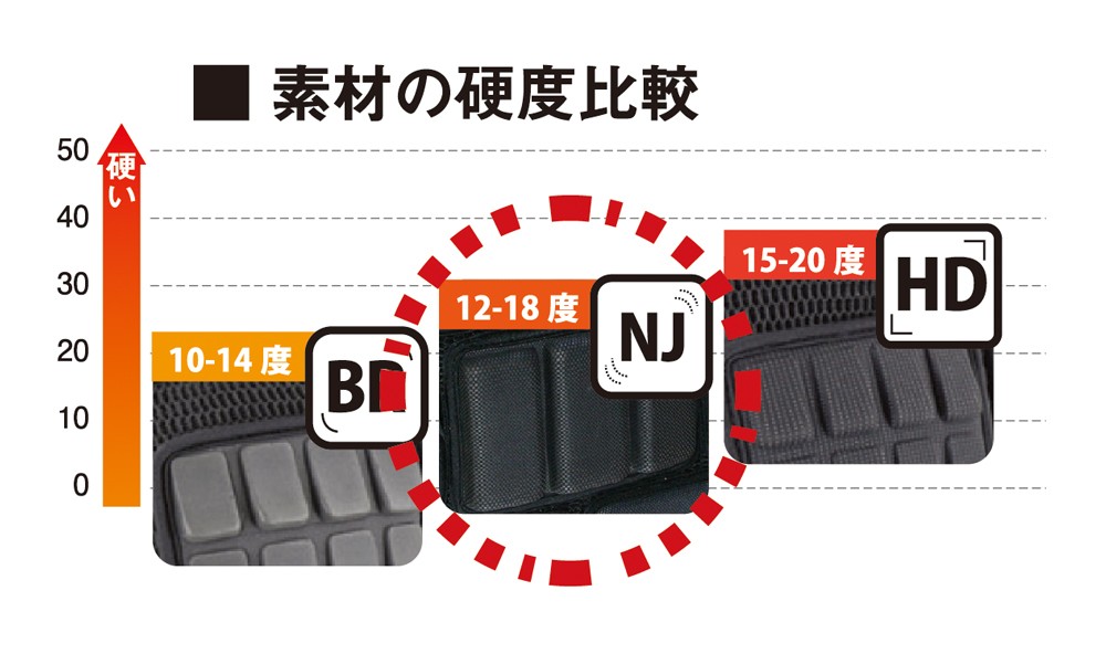ヒッププロテクター ヒップパッド YR711 YOROI POWER LONG ヒッププロテクター ヒップパッド YR711 YOROI POWER LONG