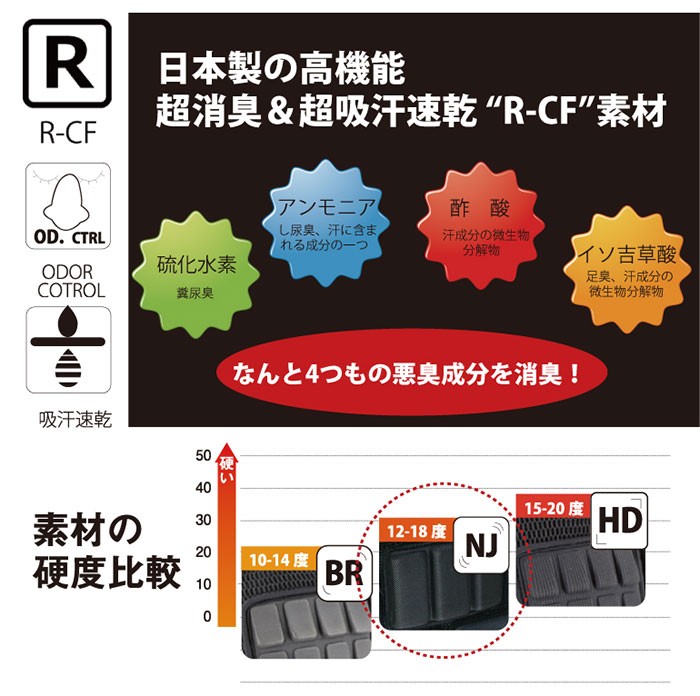 大きいサイズ メンズ バックプロテクター脊椎パッド スノボ