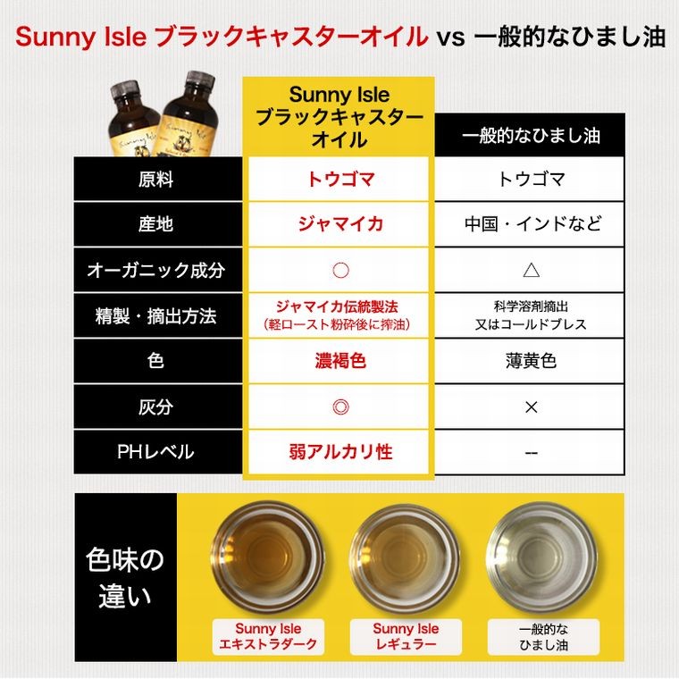 ひまし油 ケイシー ジャマイカン ブラックキャスターオイル 118ml 6本