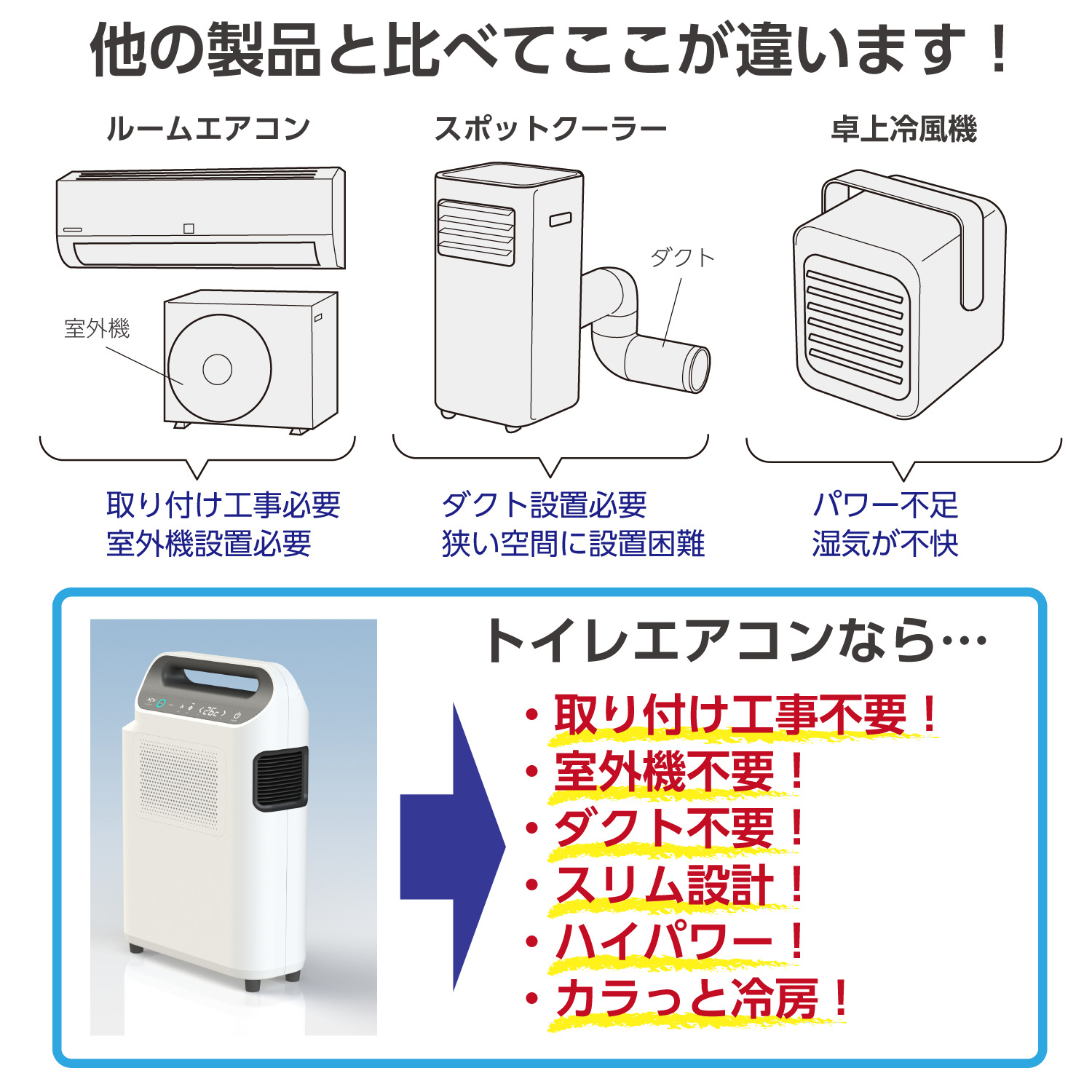 トイレ用冷暖房 トイレ エアコン クーラー 工事不要 室外機なし