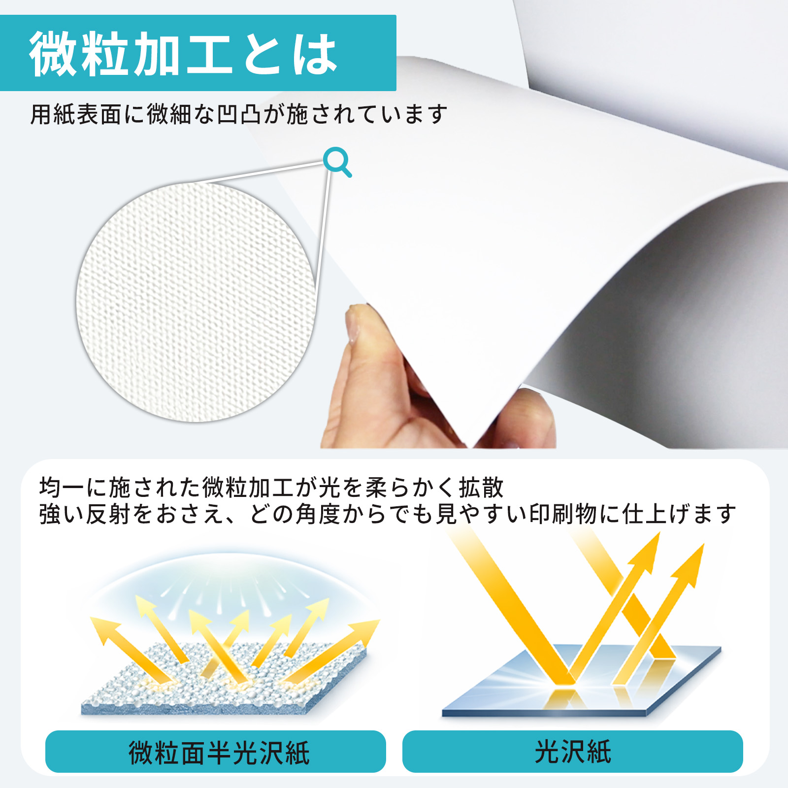 微粒面半光沢紙 square 89×89mm 220枚入 半光沢紙 インクジェット対応