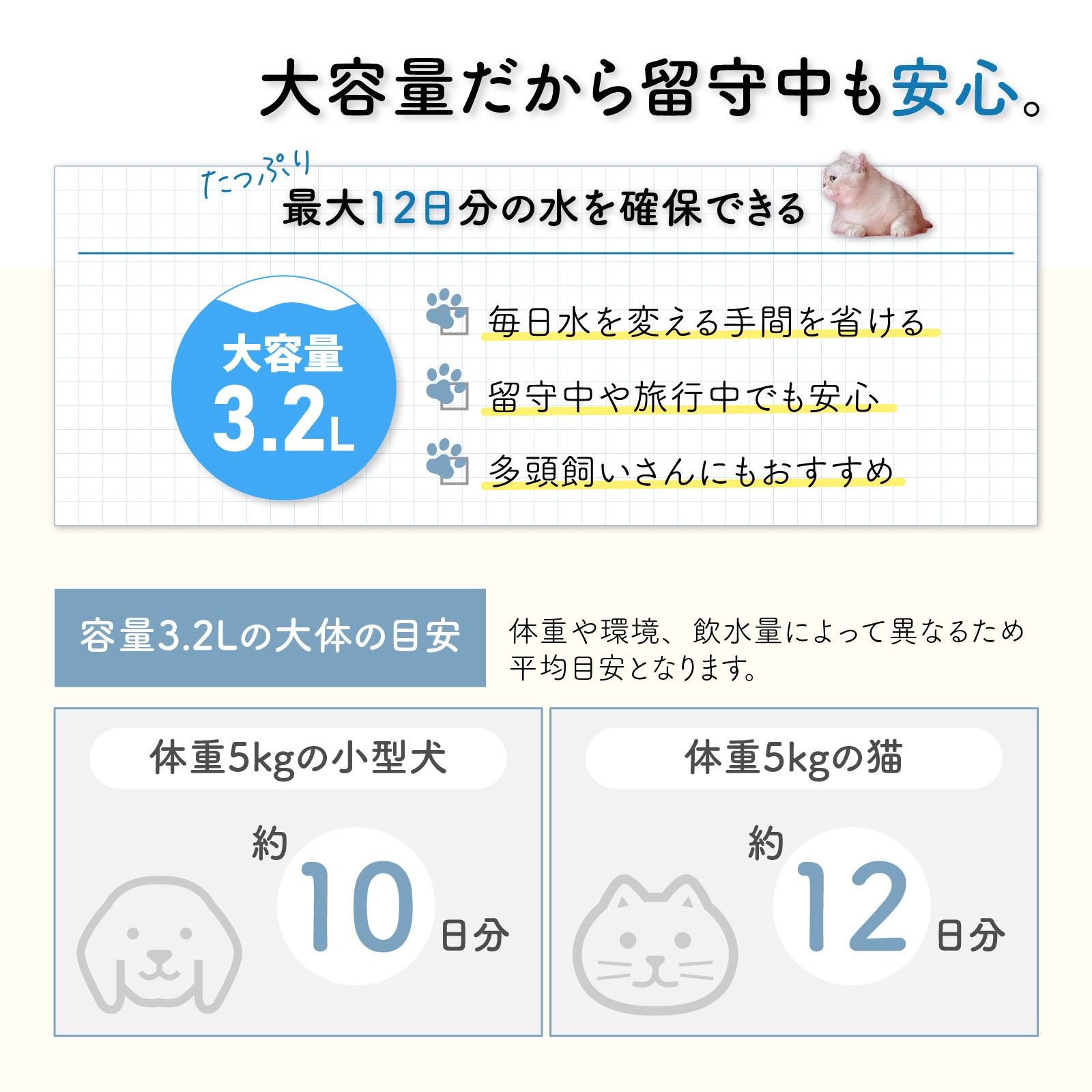 ペット用 給水機 水飲み機 循環型 安全 衛生 猫