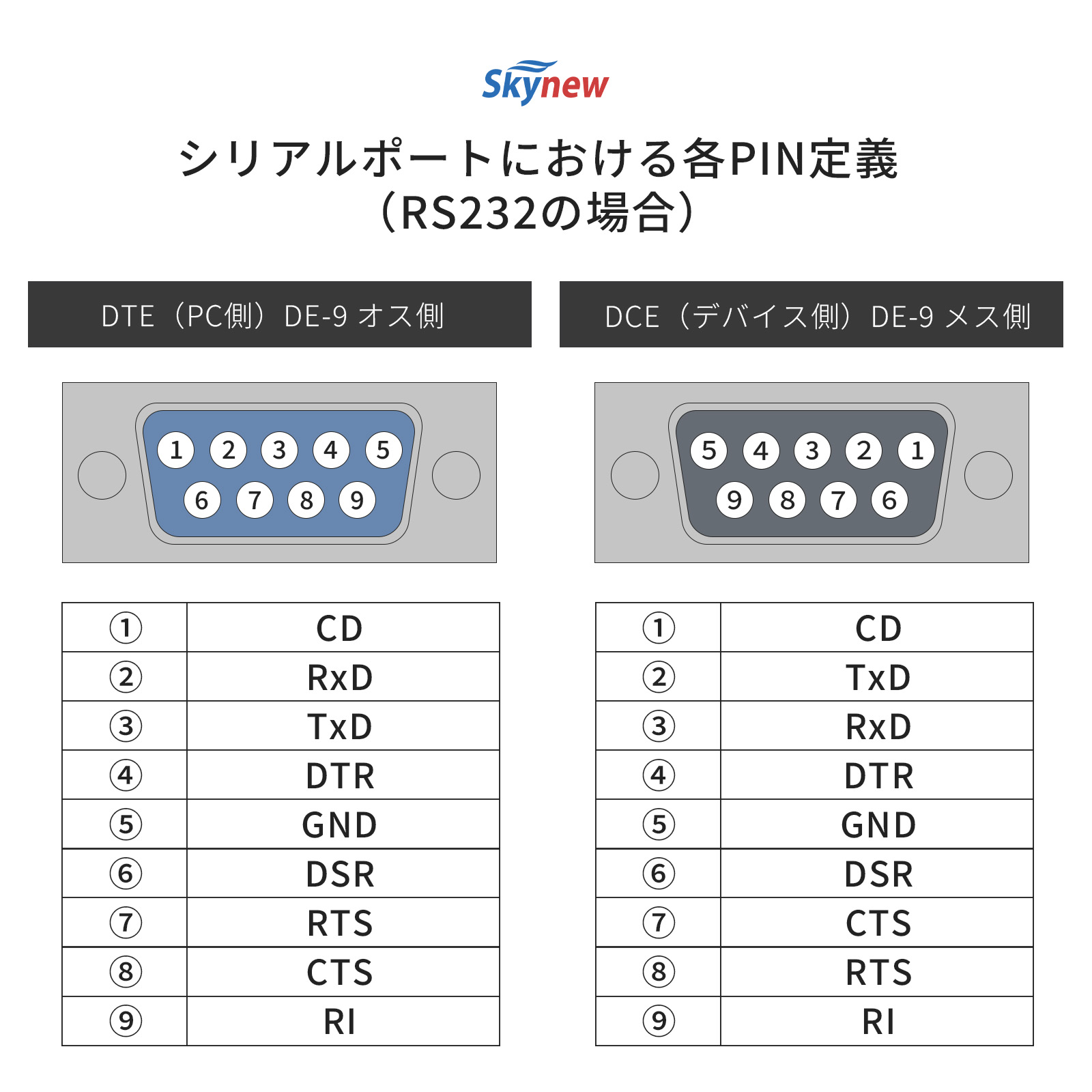 シリアルポート 定義 業務用PC