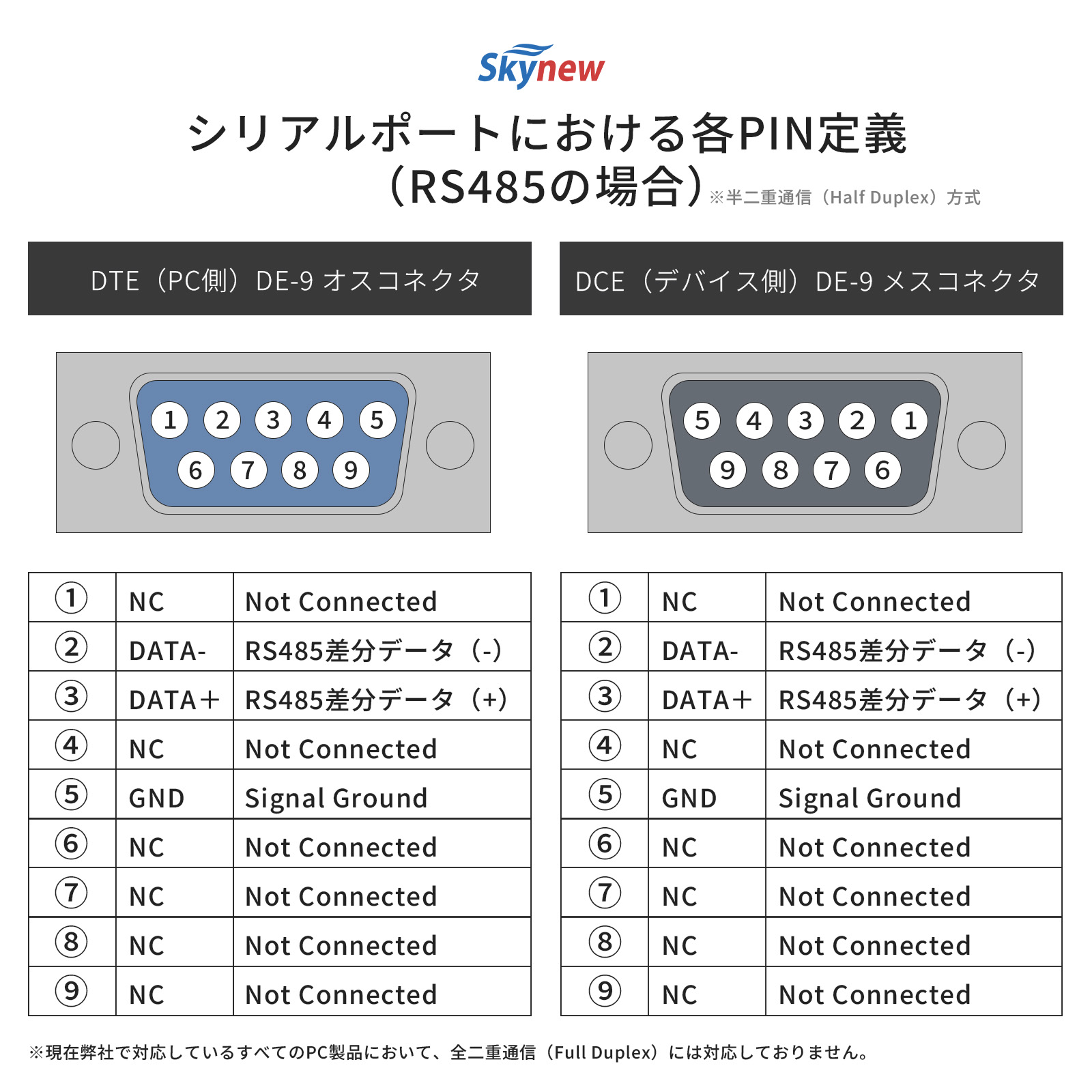 Skynew ミニPC 小型 デスクトップPC 第11世代 インテル i7 16GB 512GB