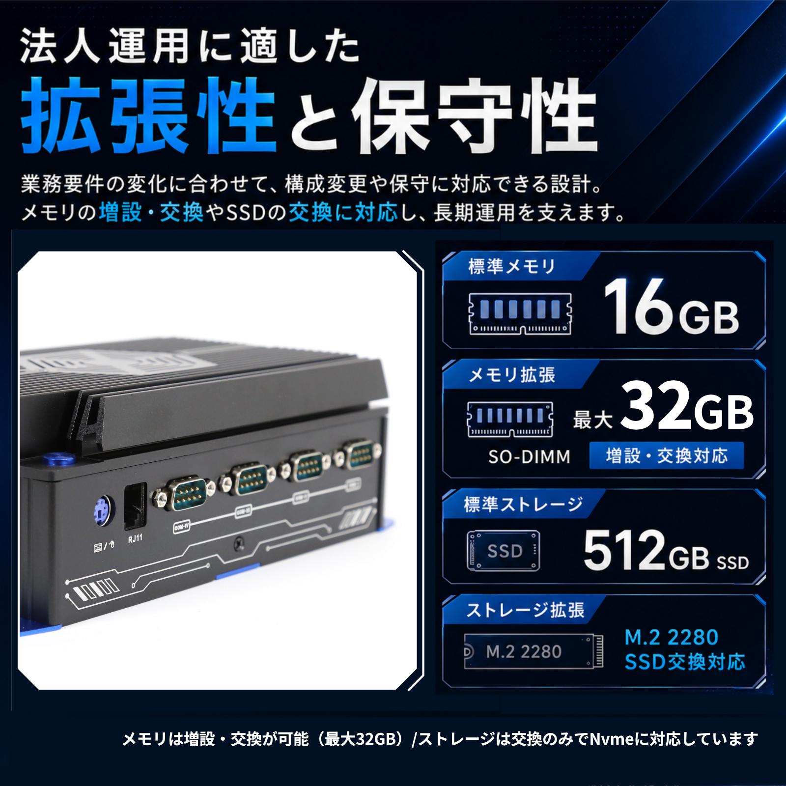 Skynew ミニPC 小型 デスクトップPC 第11世代 インテル i7 16GB 512GB