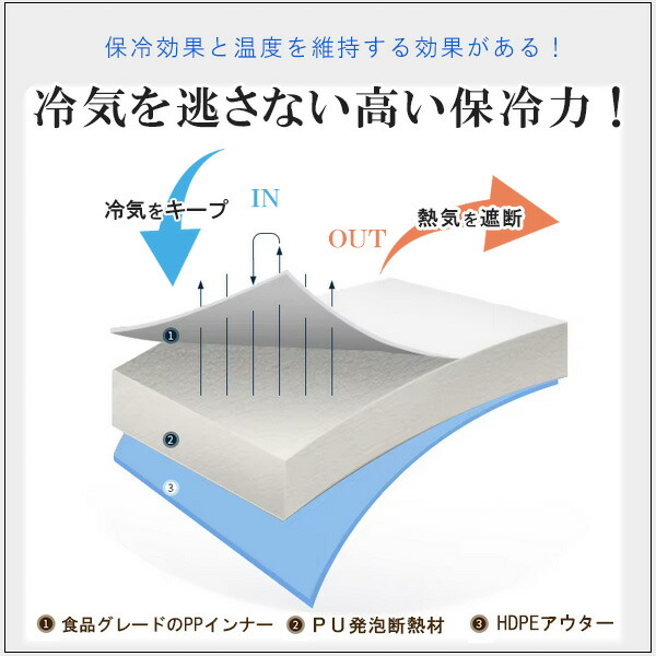クーラーボックス 大型 アイスマスター Day+ 45L キャスター付き
