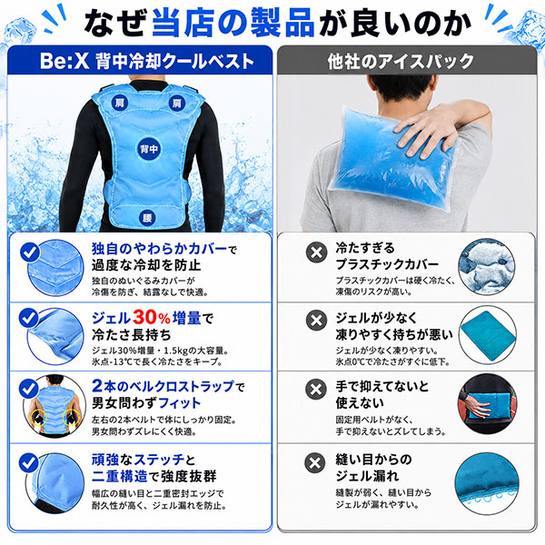 レビューで6ヶ月保証 野球 背中冷却クールベスト アイスパック ベスト