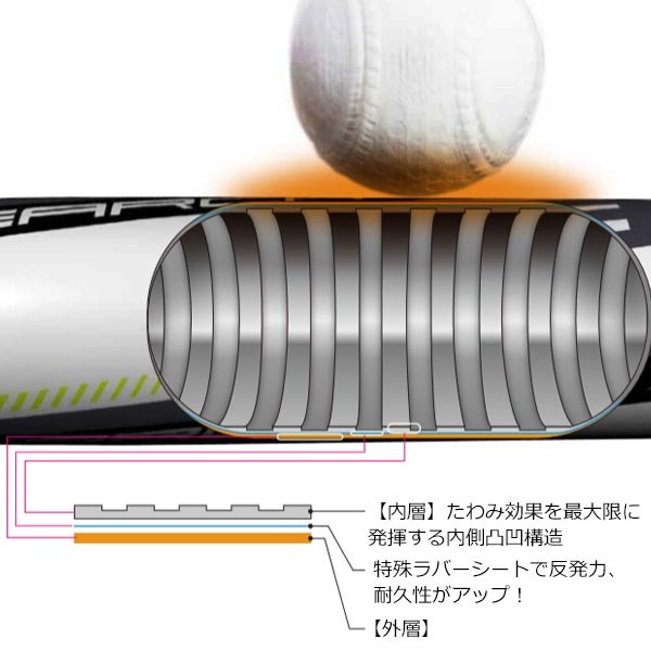 エスエスケイ(スポーツ用品) 交換無料 バット 野球 少年軟式 エスエスケイ(スポーツ用品) 交換無料 バット 野球 少年軟式