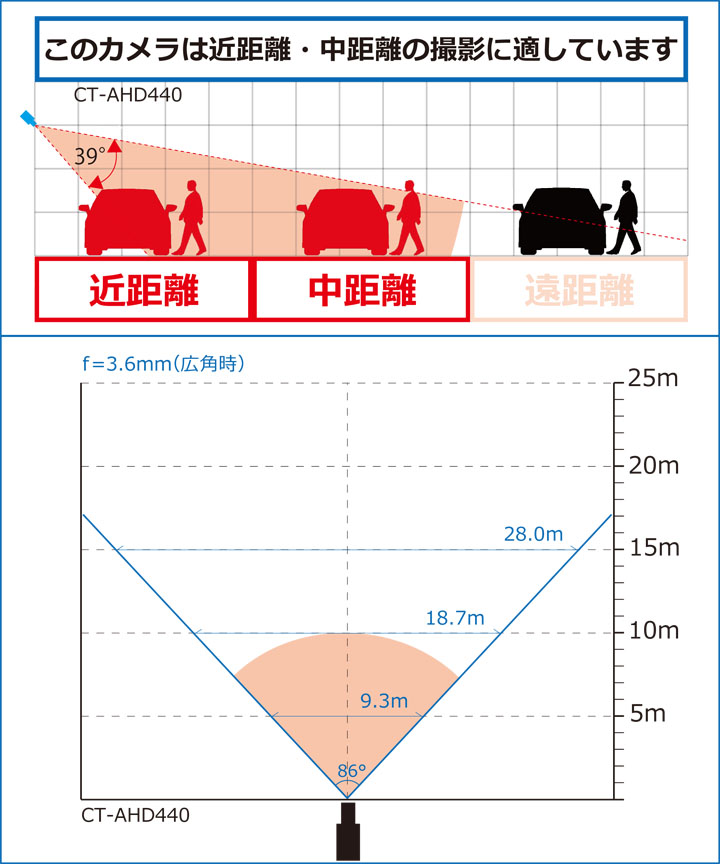 防犯カメラ 屋外設置 防雨 玄関 駐車場 家庭用 監視 赤外線 暗視