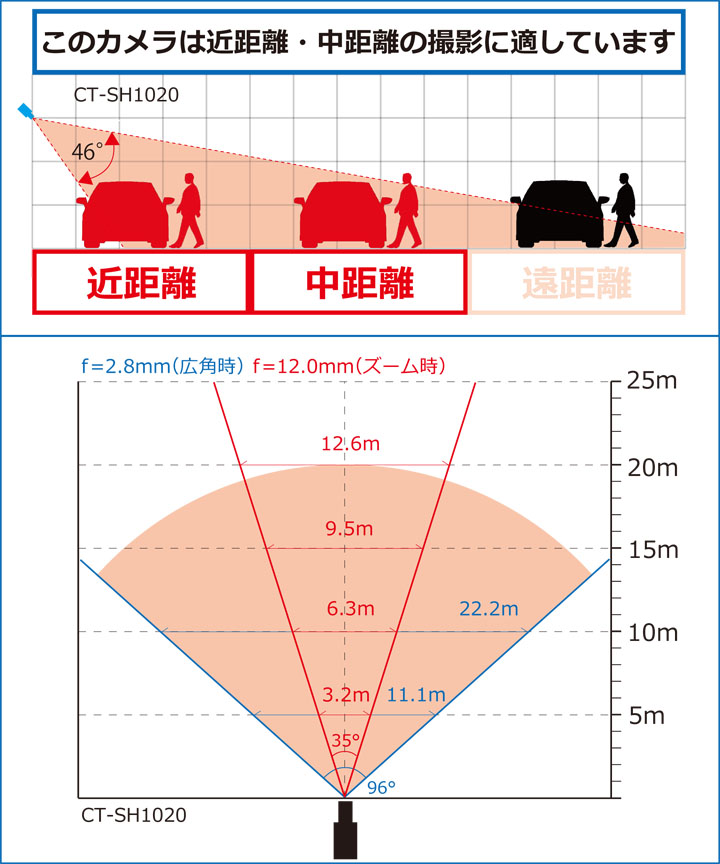 防犯カメラ ドーム型 屋内 室内 家庭用 監視 赤外線 画角調整 AHD高