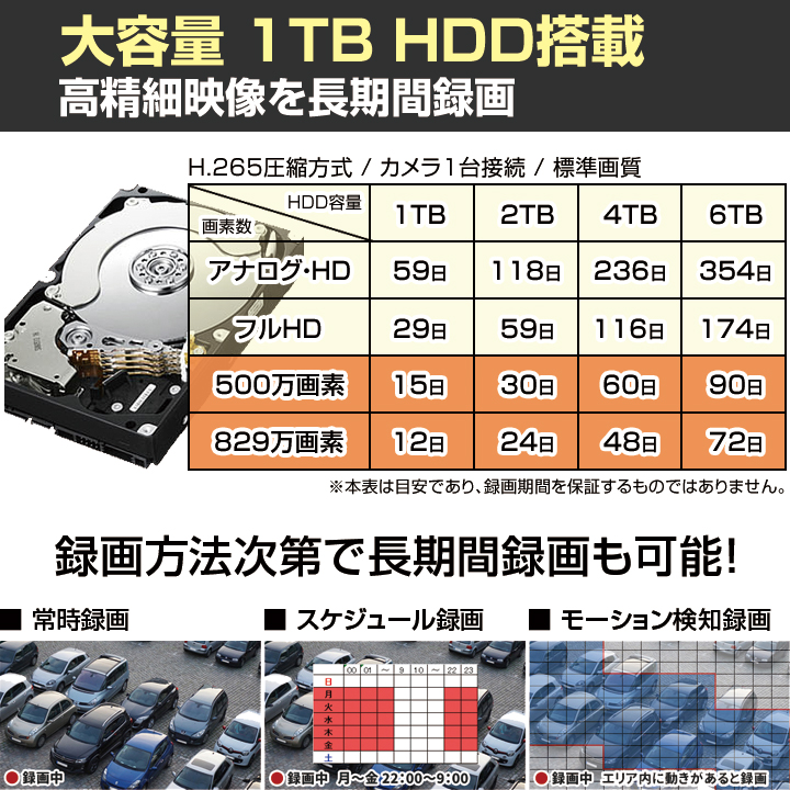 デジタルカメラ 3台セット 4chデジタルレコーダーと5MP AHDカメラ3台の防犯カメラセット